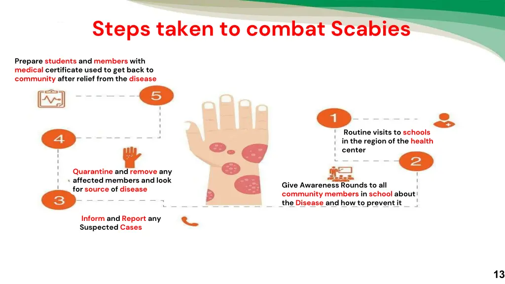 steps taken to combat scabies