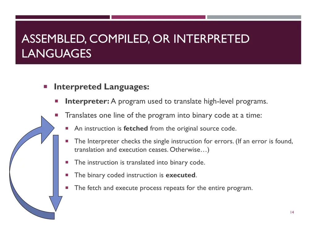 assembled compiled or interpreted languages 2