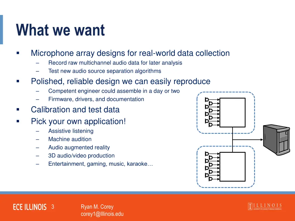 what we want