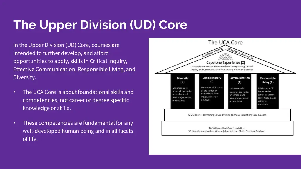 the upper division ud core