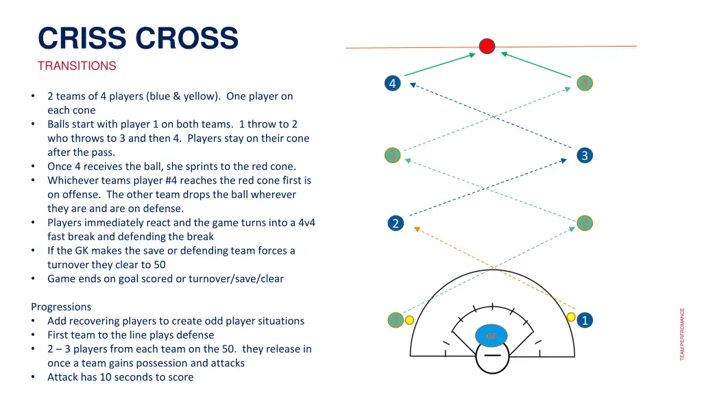 criss cross transitions