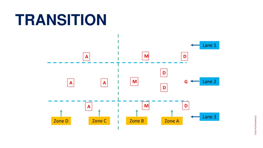 transition 1