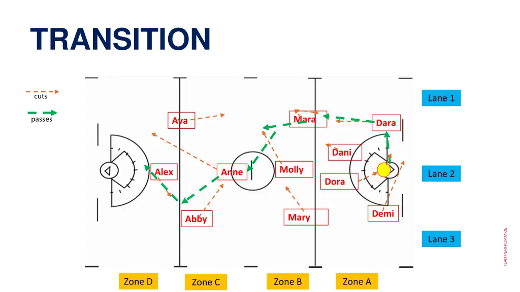 transition 4