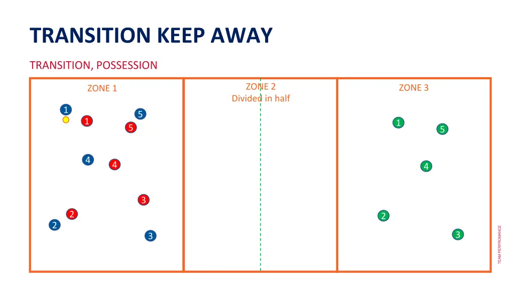 transition keep away
