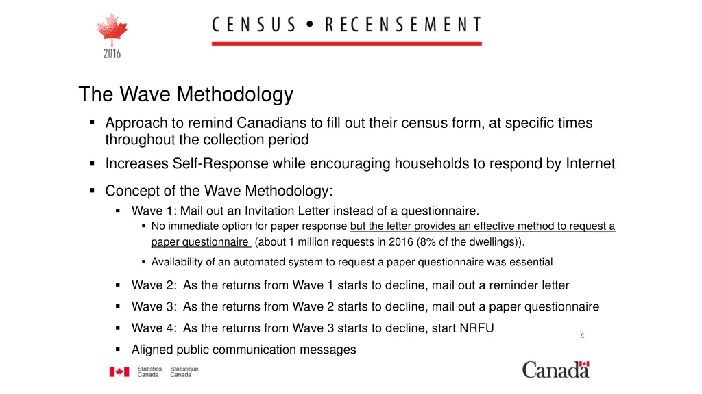 the wave methodology