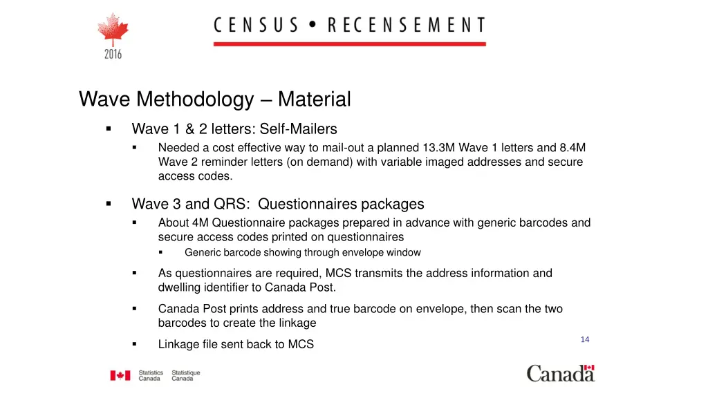 wave methodology material