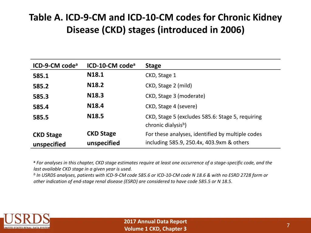 table a icd 9 cm and icd 10 cm codes for chronic