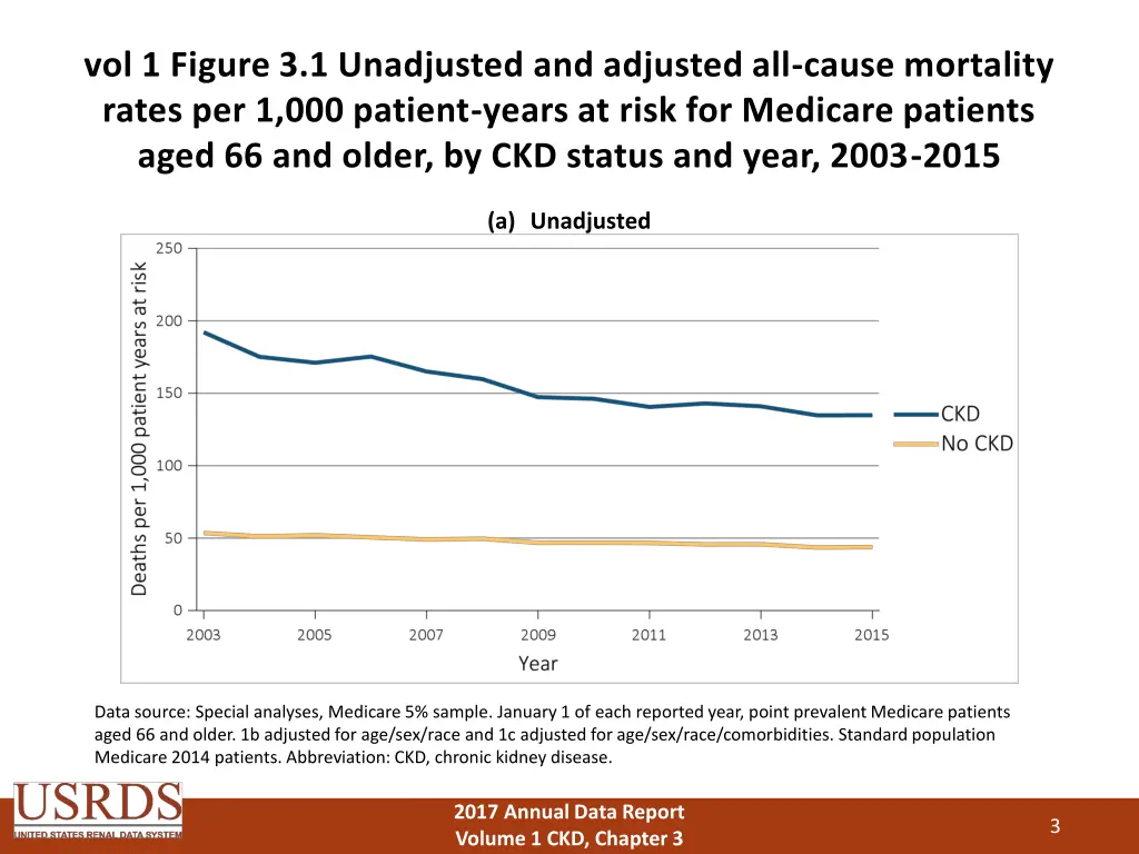vol 1 figure 3 1 unadjusted and adjusted