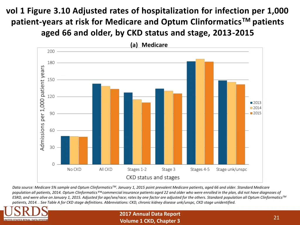 vol 1 figure 3 10 adjusted rates