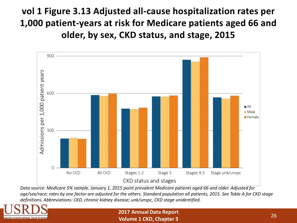 vol 1 figure 3 13 adjusted all cause