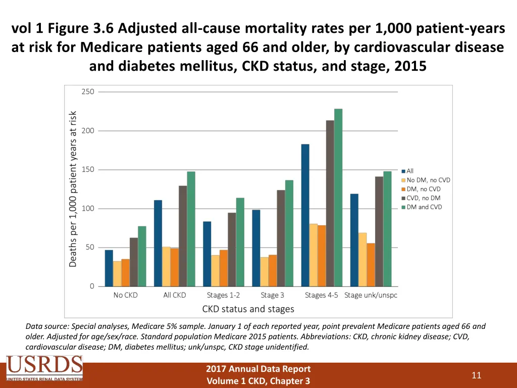 vol 1 figure 3 6 adjusted all cause mortality
