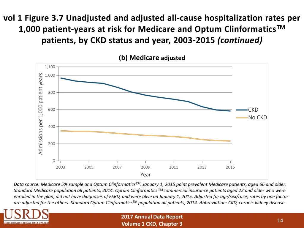 vol 1 figure 3 7 unadjusted and adjusted 1