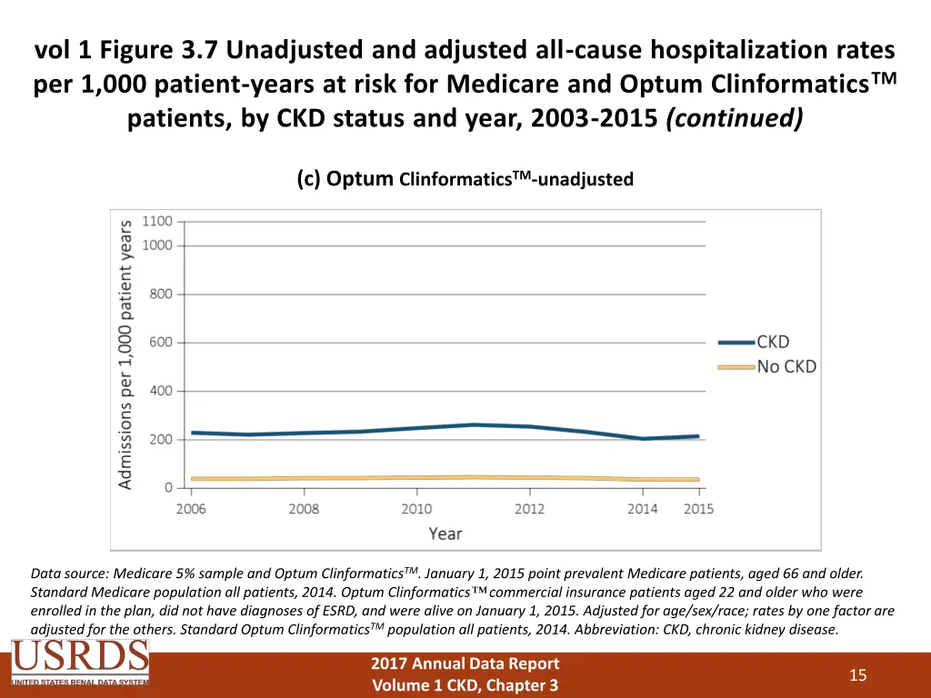 vol 1 figure 3 7 unadjusted and adjusted 2