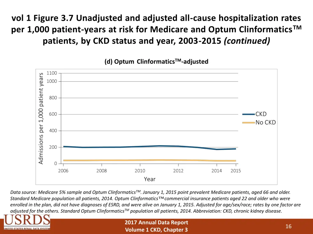 vol 1 figure 3 7 unadjusted and adjusted 3