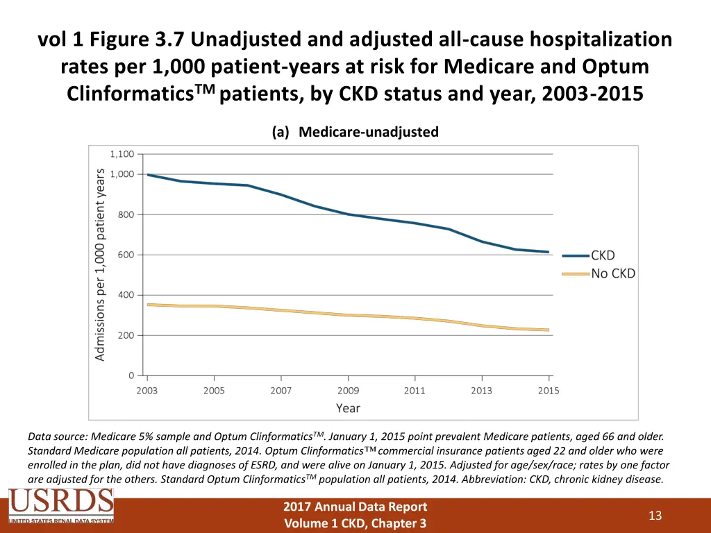 vol 1 figure 3 7 unadjusted and adjusted