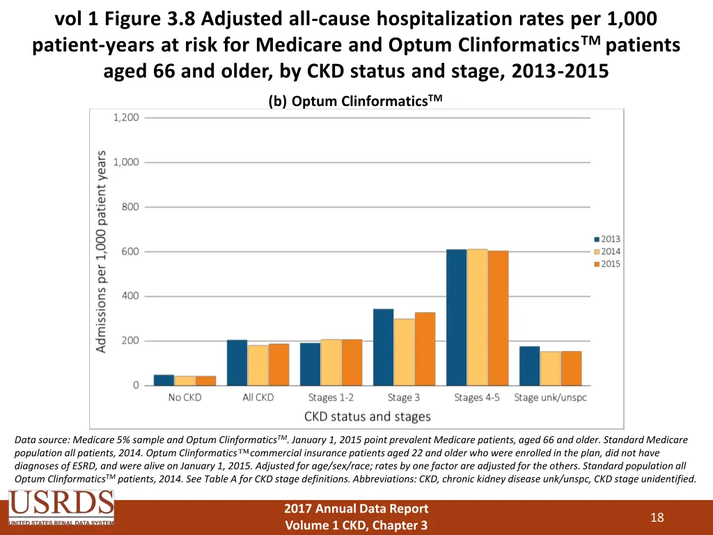 vol 1 figure 3 8 adjusted all cause 1