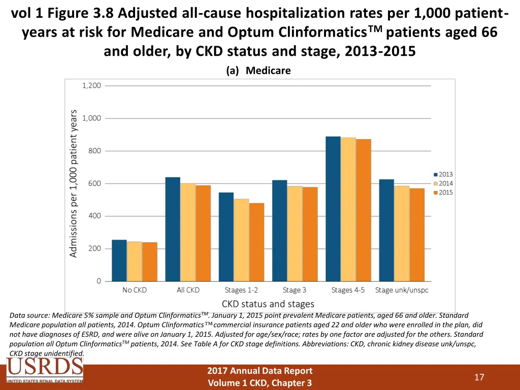 vol 1 figure 3 8 adjusted all cause