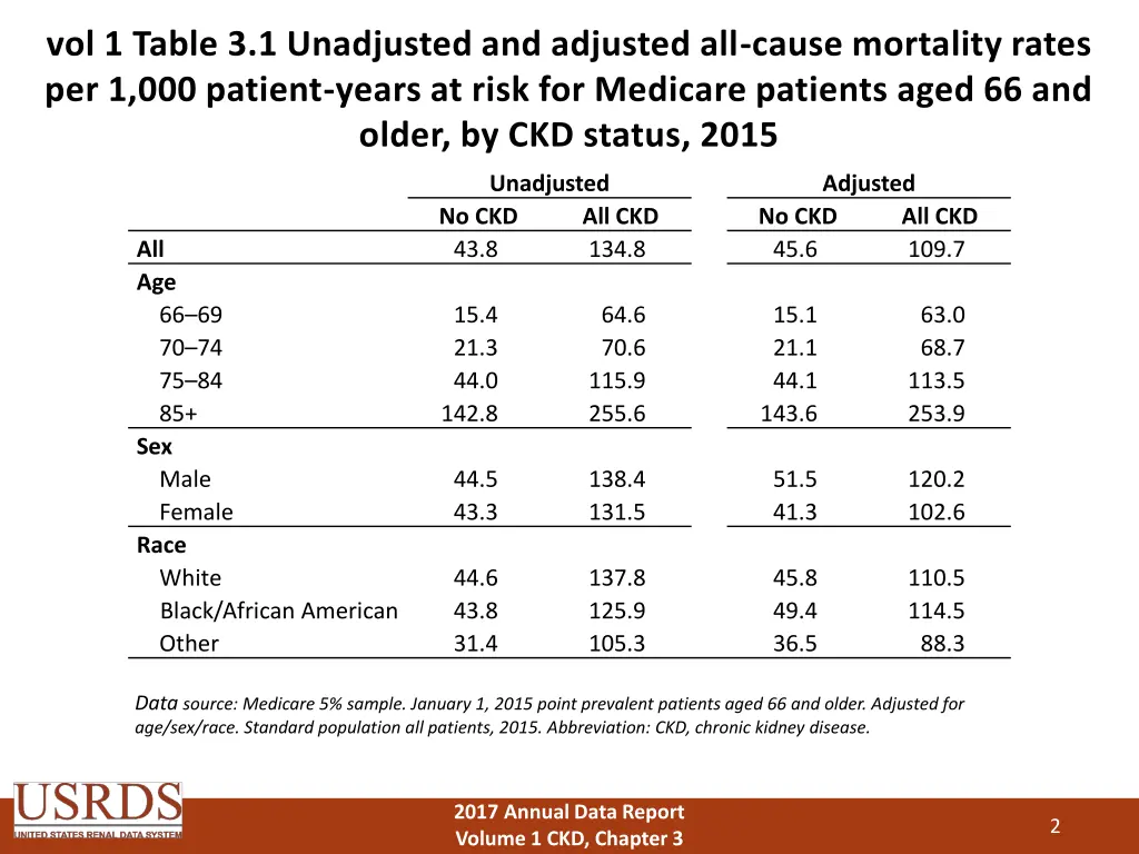 vol 1 table 3 1 unadjusted and adjusted all cause