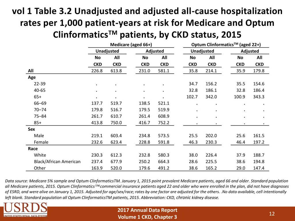 vol 1 table 3 2 unadjusted and adjusted all cause