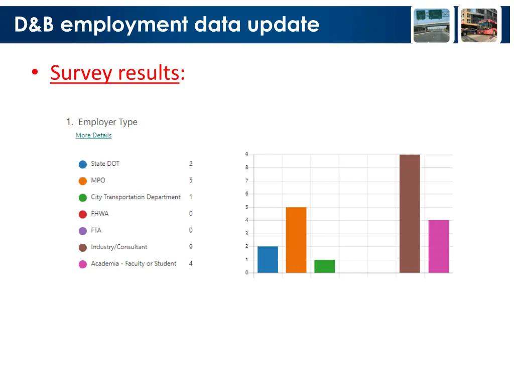 d b employment data update 3