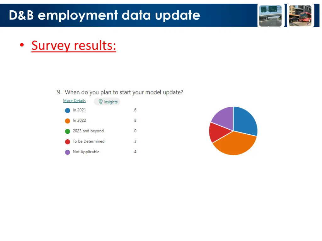 d b employment data update 4