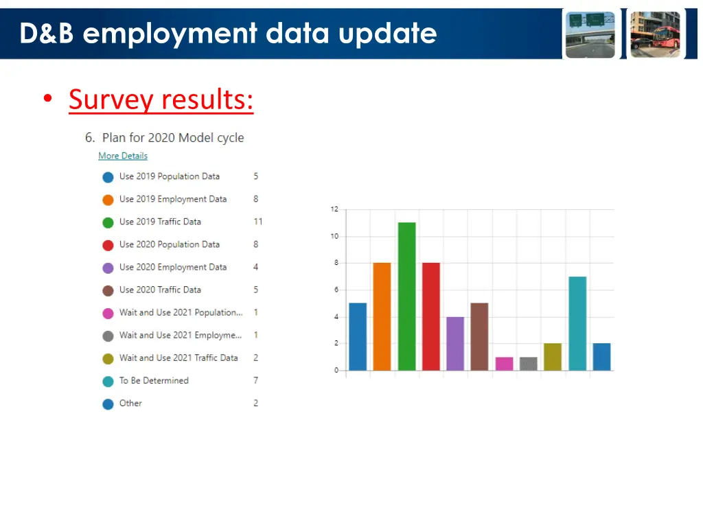 d b employment data update 5