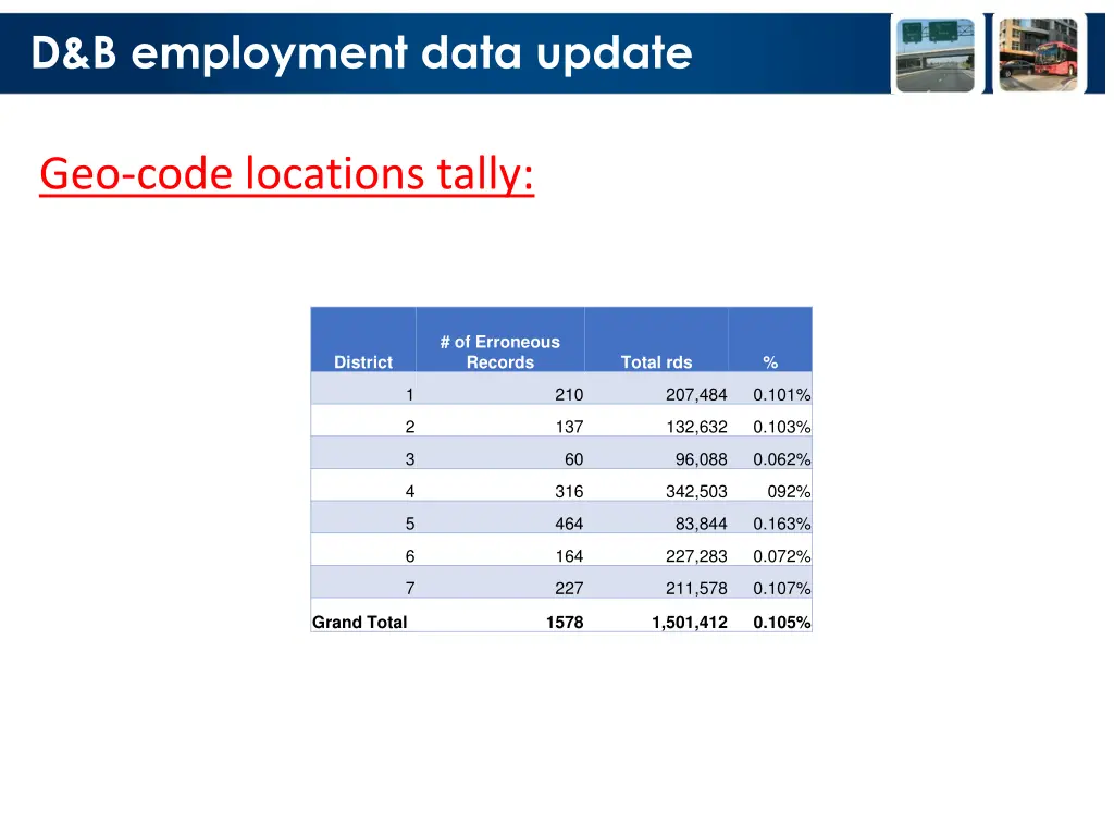 d b employment data update 9