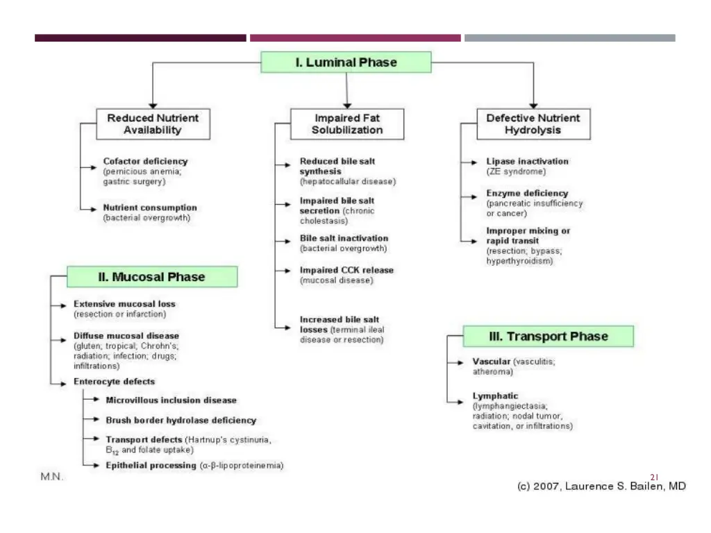 slide21