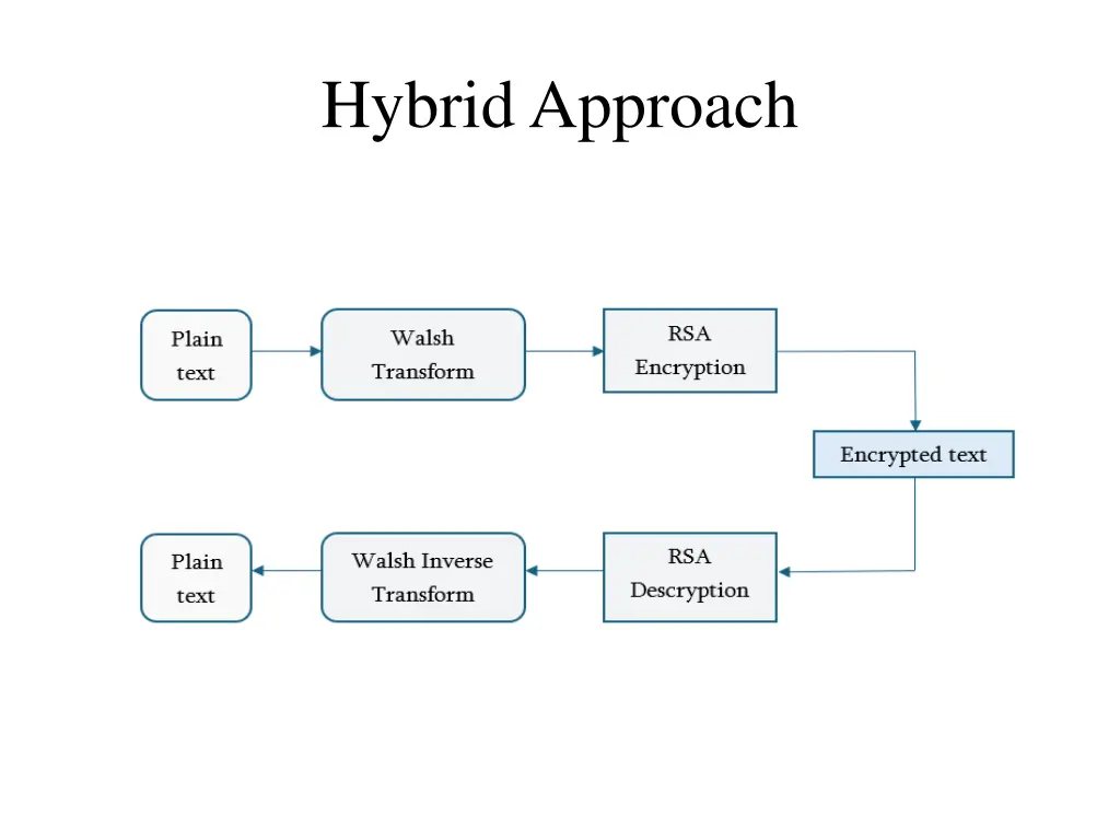 hybrid approach 1