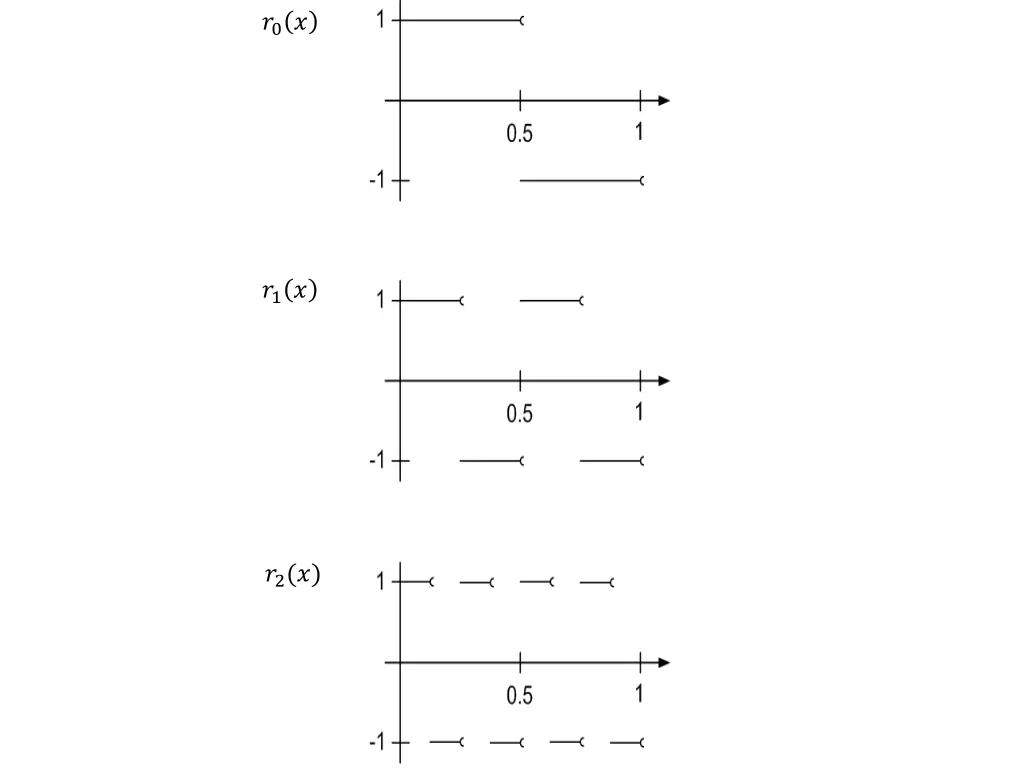 slide7