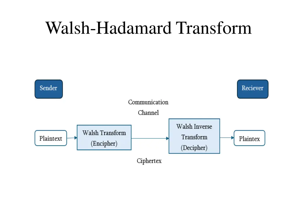 walsh hadamard transform 1