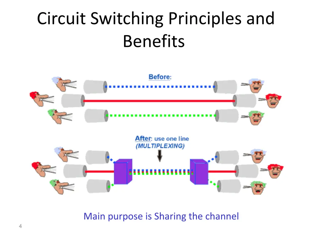 circuit switching principles and benefits 1