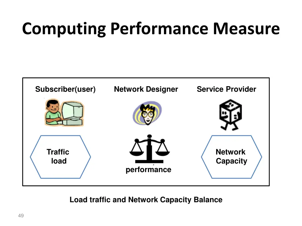 computing performance measure
