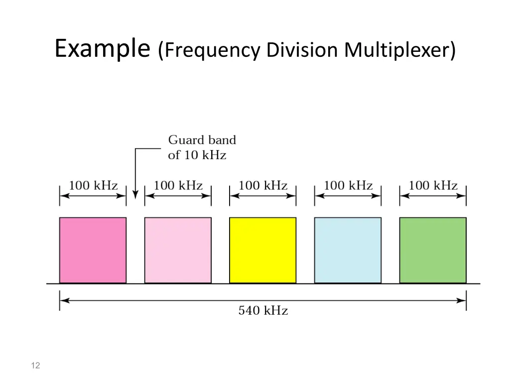 example frequency division multiplexer 1