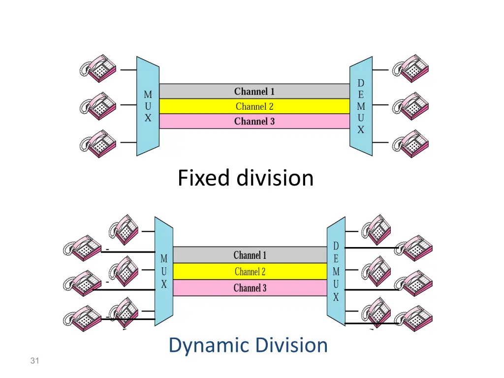 fixed division