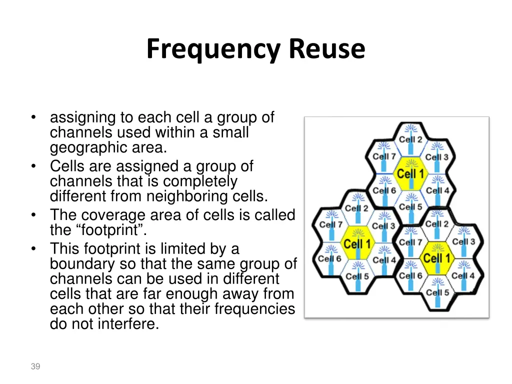 frequency reuse