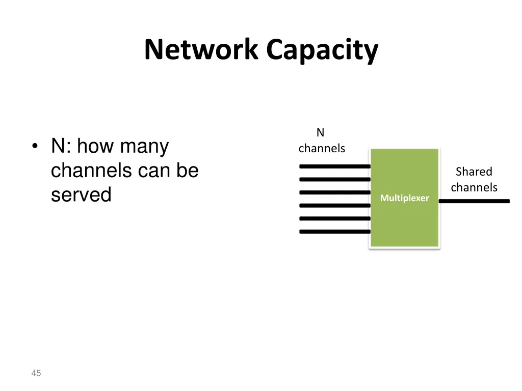 network capacity
