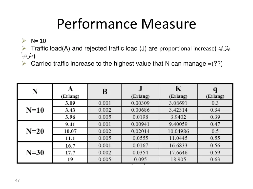 performance measure 1