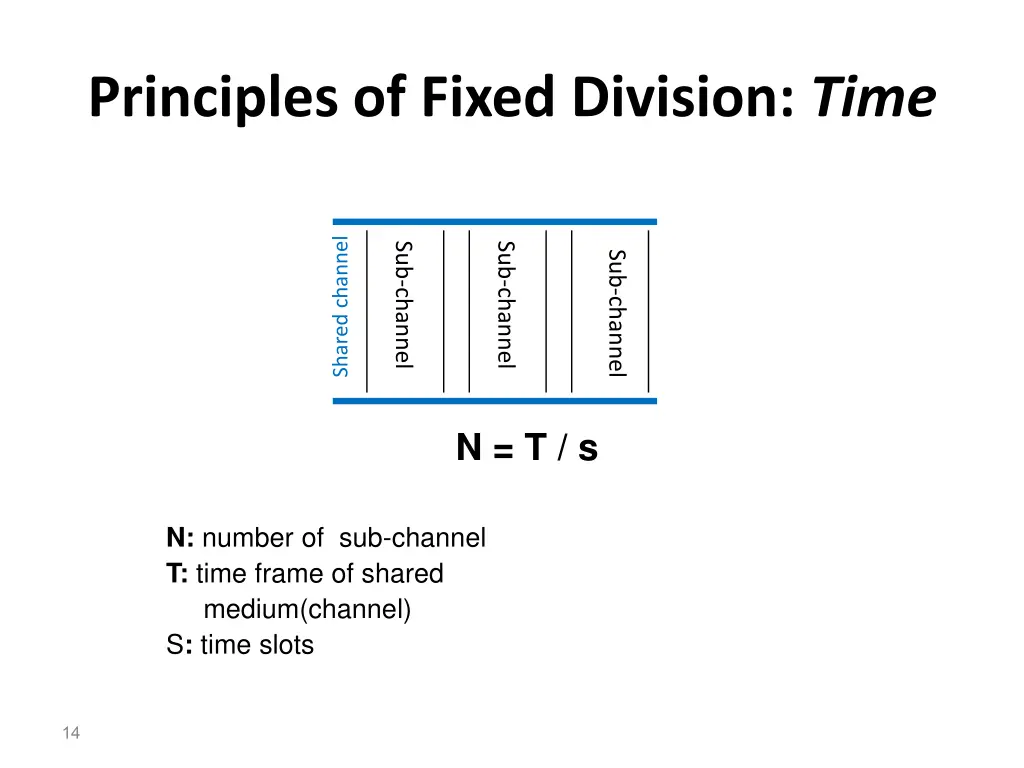 principles of fixed division time 1