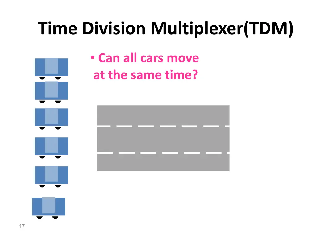 time division multiplexer tdm 2