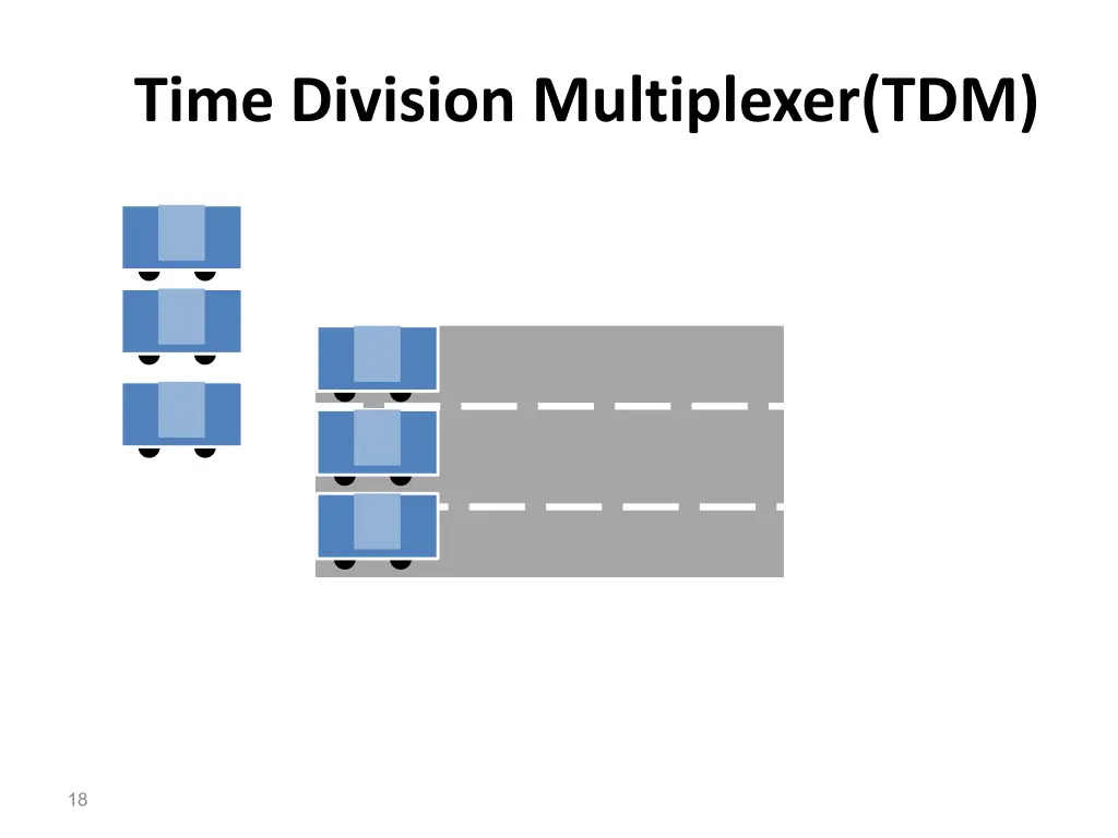 time division multiplexer tdm 3