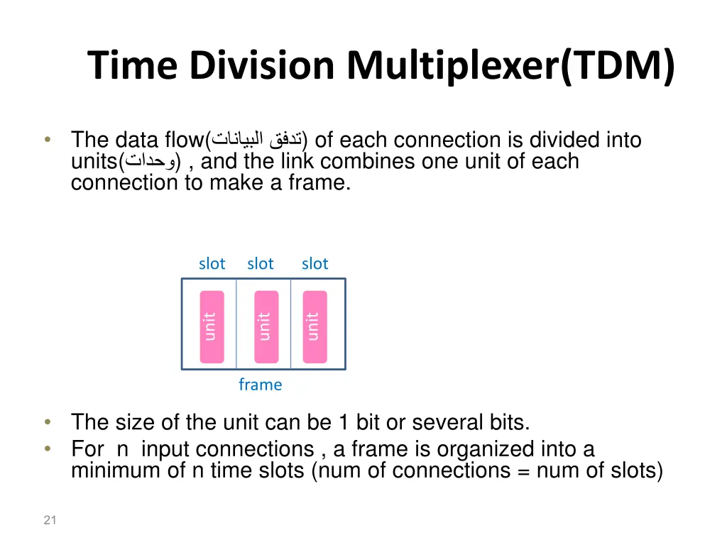 time division multiplexer tdm 4