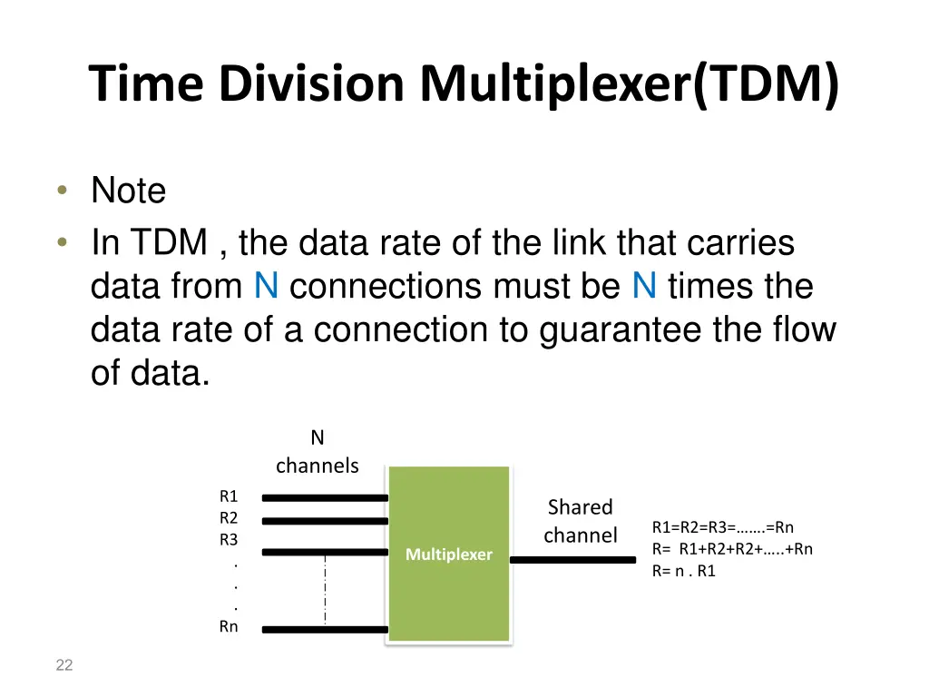 time division multiplexer tdm 5