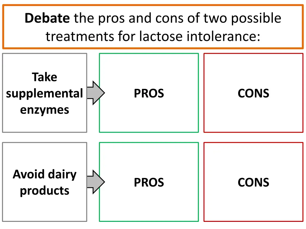 debate the pros and cons of two possible