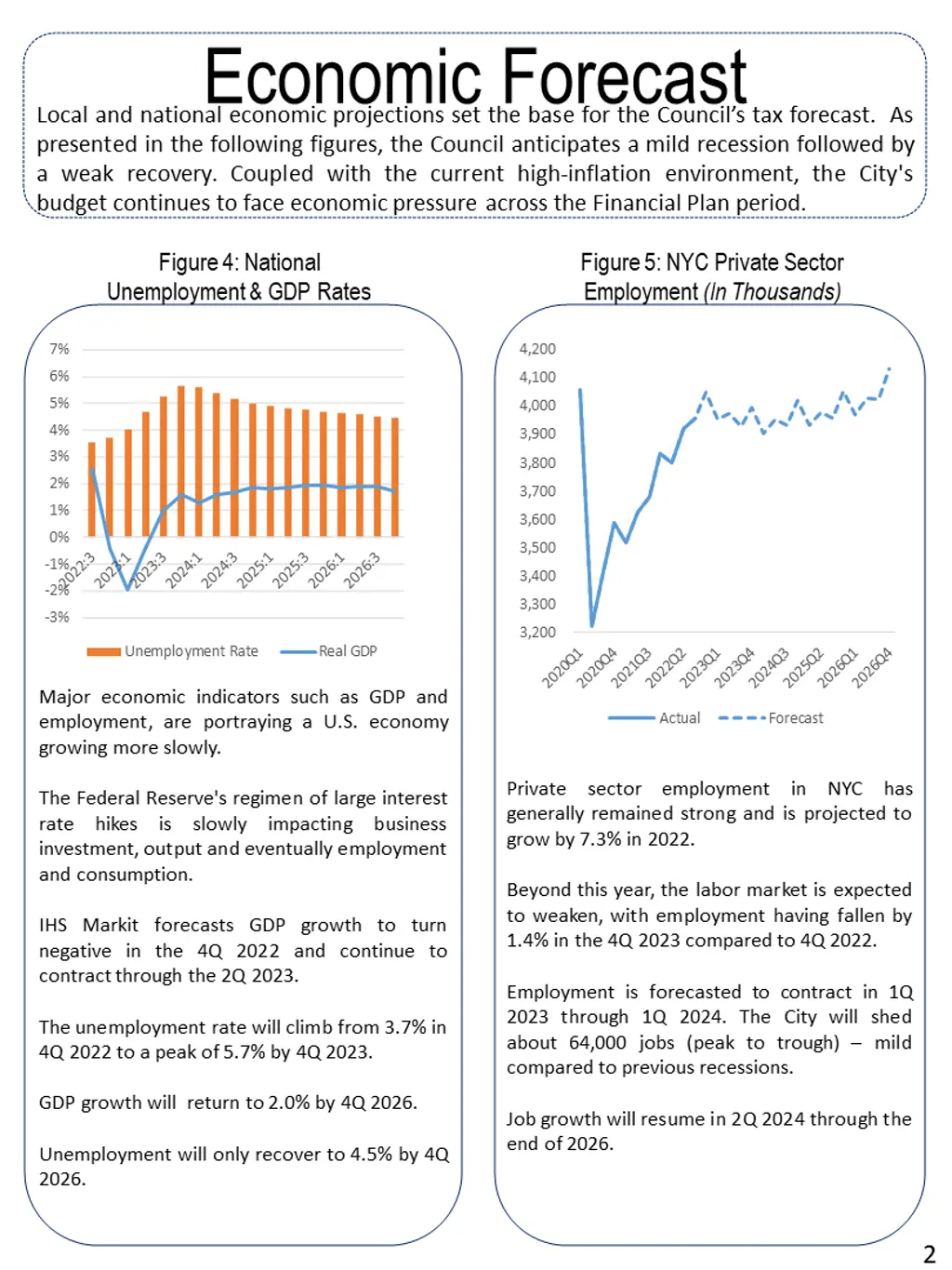 economic forecast