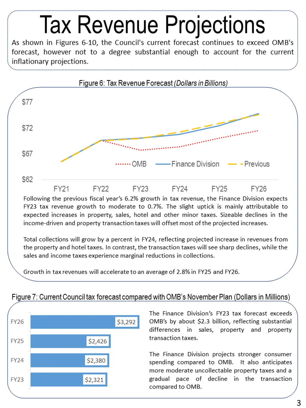 tax revenue projections