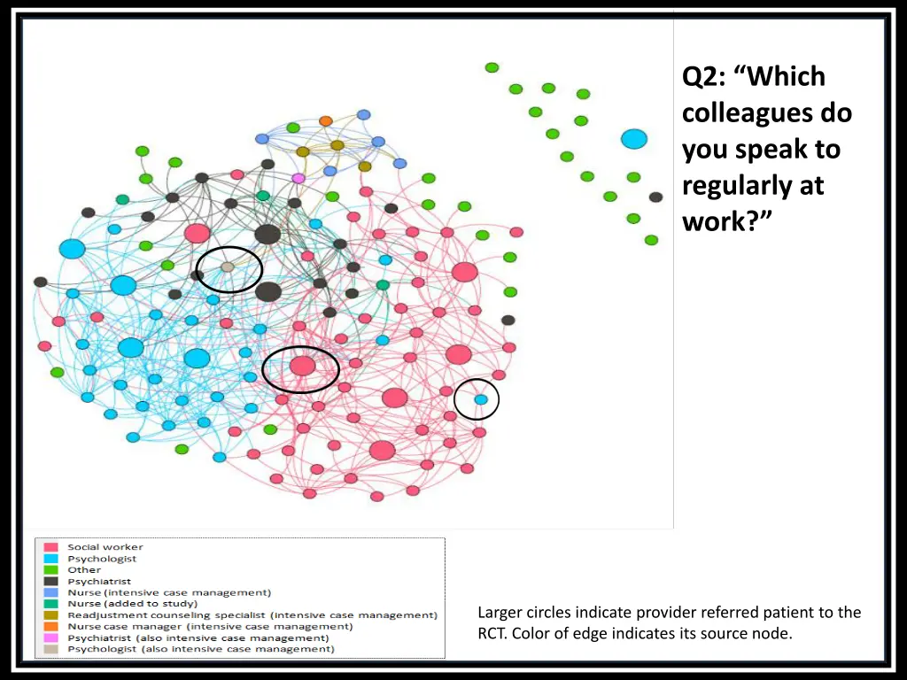 q2 which colleagues do you speak to regularly