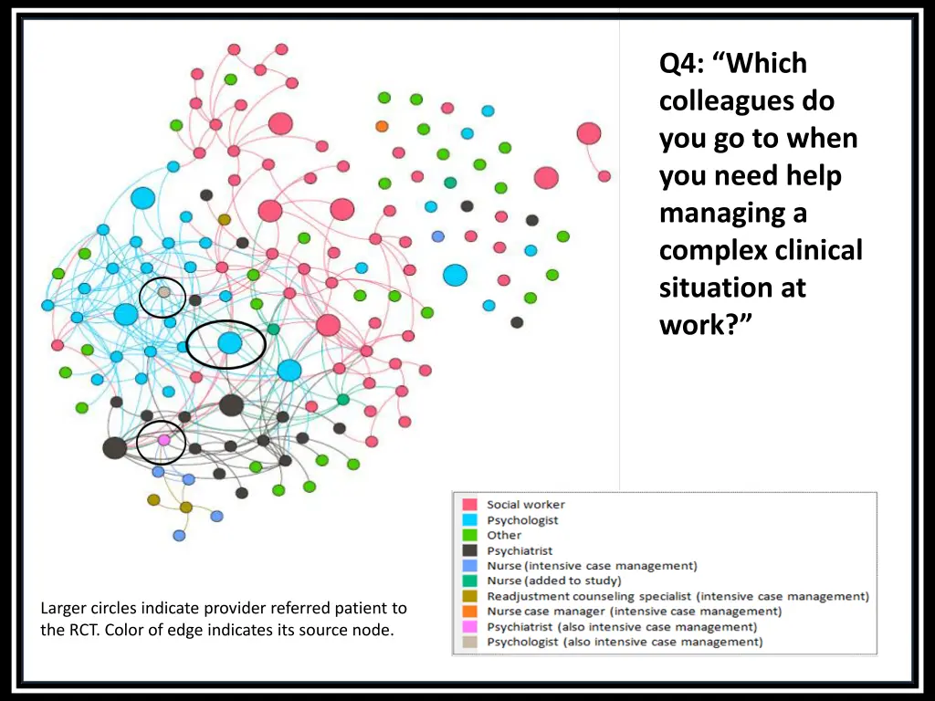 q4 which colleagues do you go to when you need