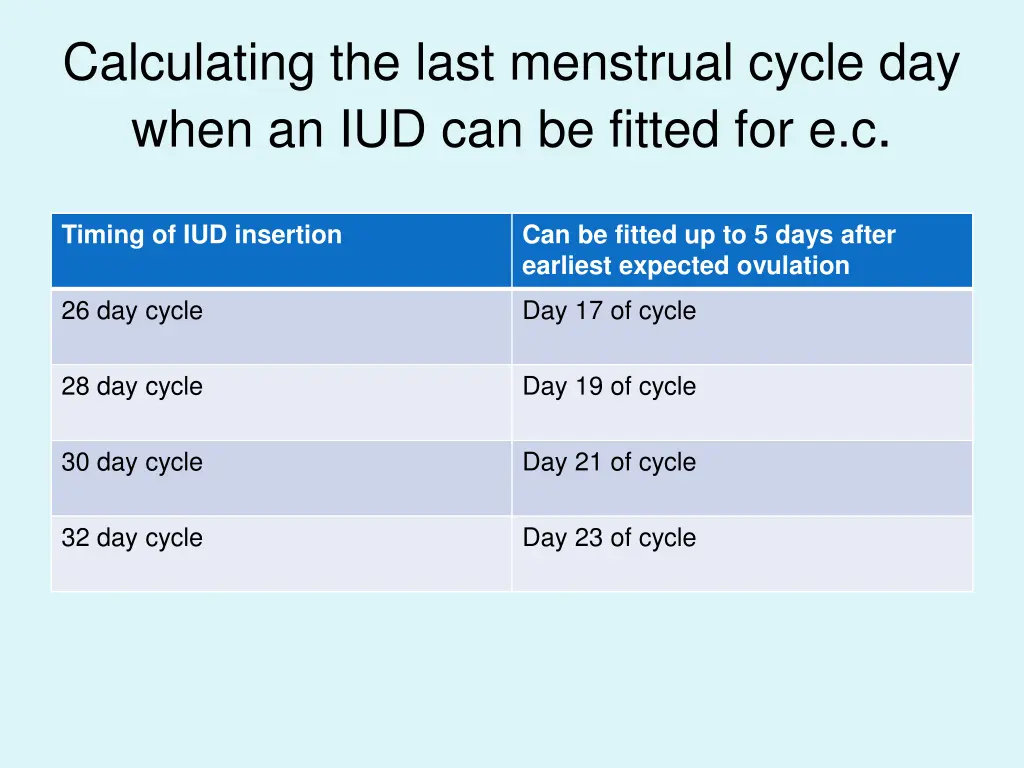 calculating the last menstrual cycle day when