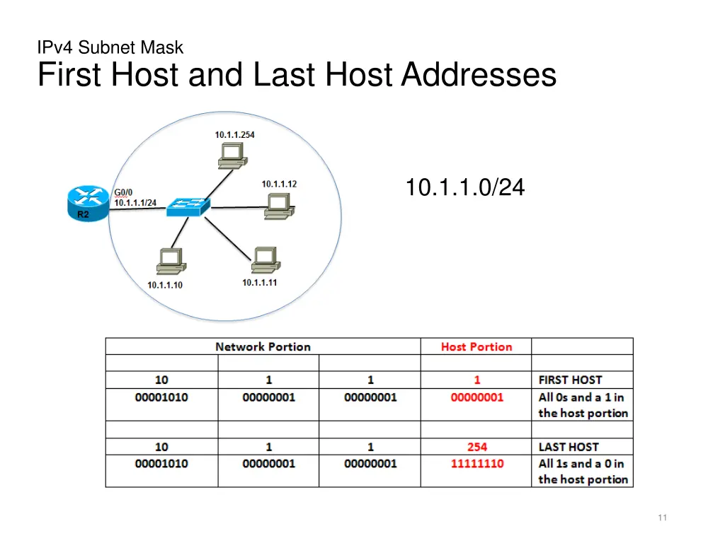 ipv4 subnet mask first host and last host